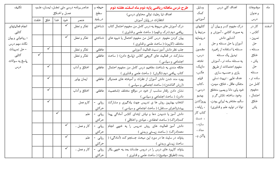 طرح درس ماهانه ریاضی پایه دوم دبستان